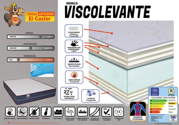 Colchón Visco Levante - Imagen 2